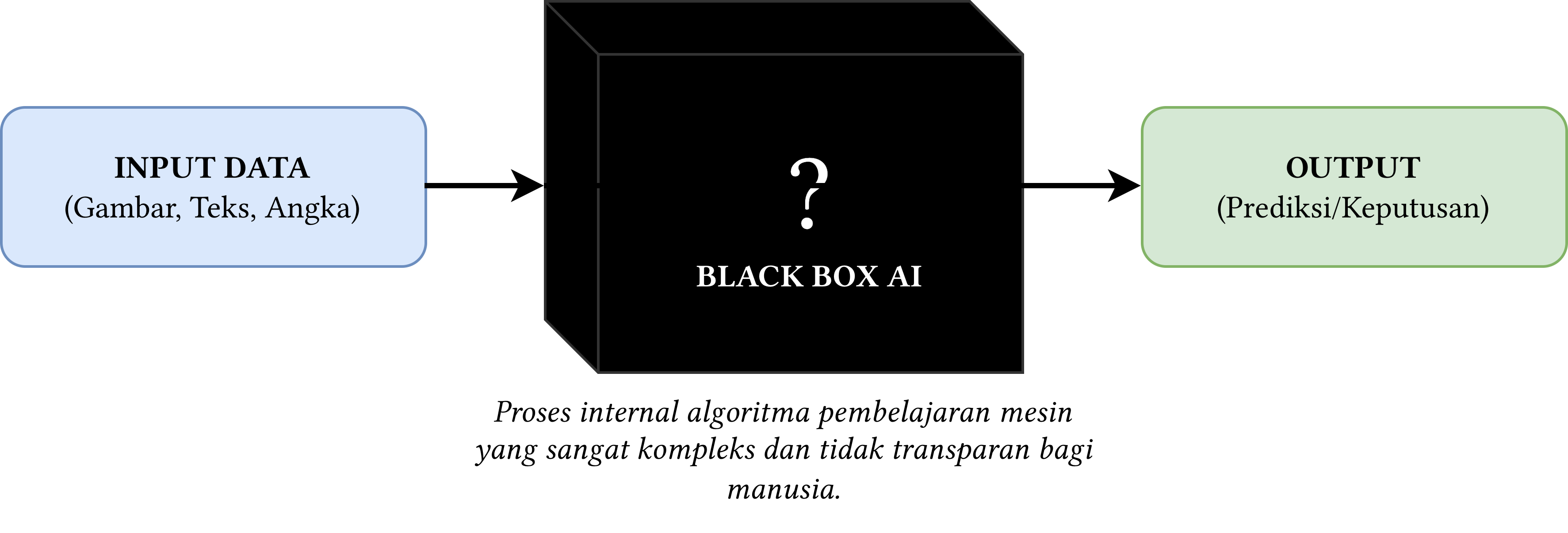 Menyingkap Rahasia di Balik Kotak Hitam Kecerdasan Artifisial